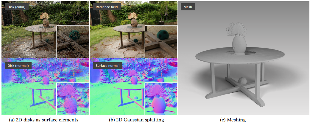 2D Gaussian Splatting for Geometrically Accurate Radiance Fields