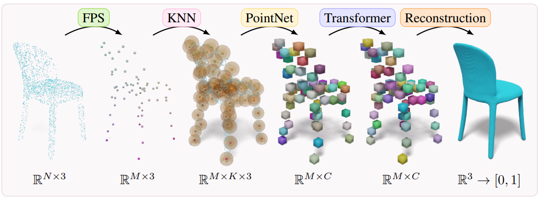 3DILG: Irregular Latent Grids for 3D Generative Modeling