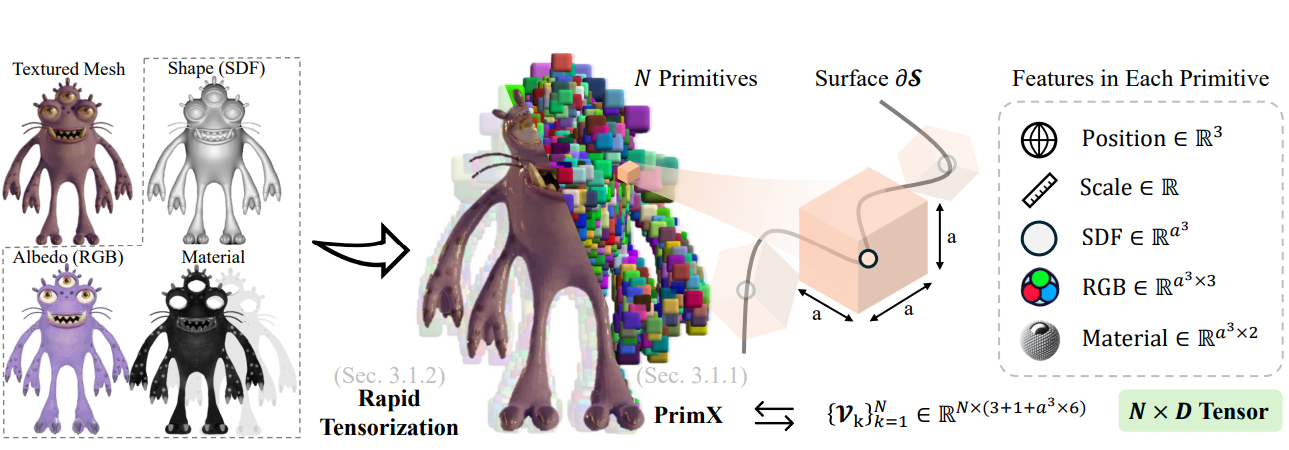 3DTopia-XL: Scaling High-quality 3D Asset Generation via Primitive Diffusion