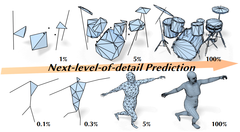 ARMesh: Autoregressive Mesh Generation via Next-Level-of-Detail Prediction