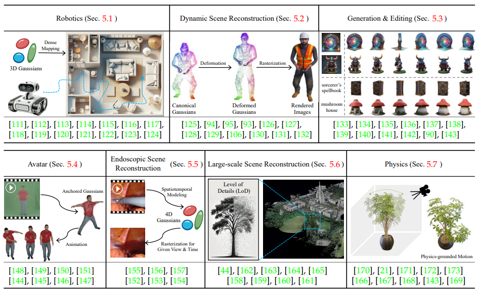 A Survey on 3D Gaussian Splatting
