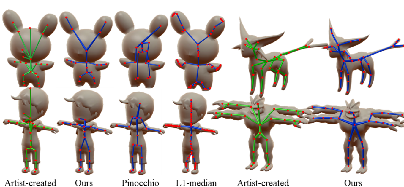 Predicting Animation Skeletons for 3D Articulated Models via Volumetric Nets