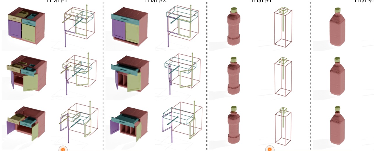 ArtFormer: Controllable Generation of Diverse 3D Articulated Objects