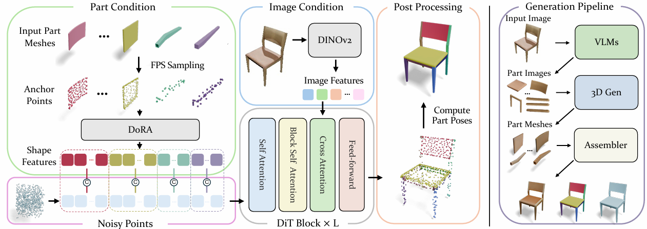 Assembler: Scalable 3D Part Assembly via Anchor Point Diffusion