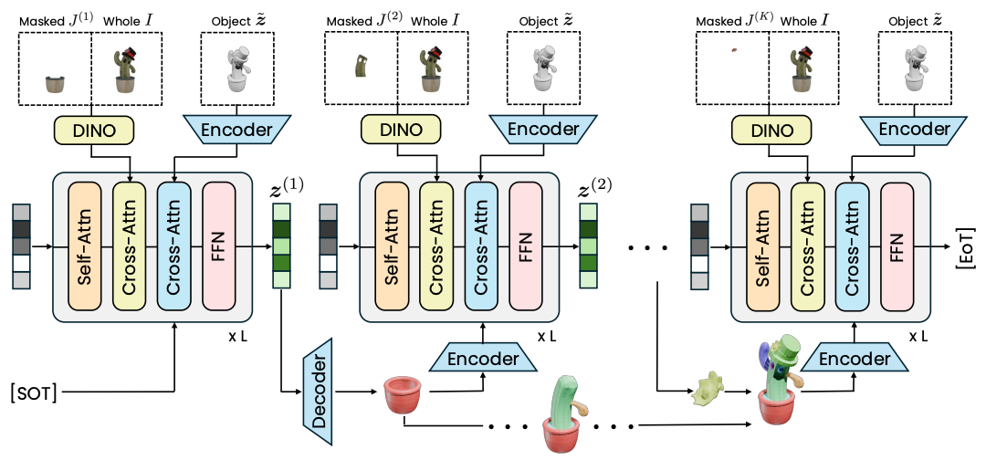 AutoPartGen: Autoregressive 3D Part Generation and Discovery