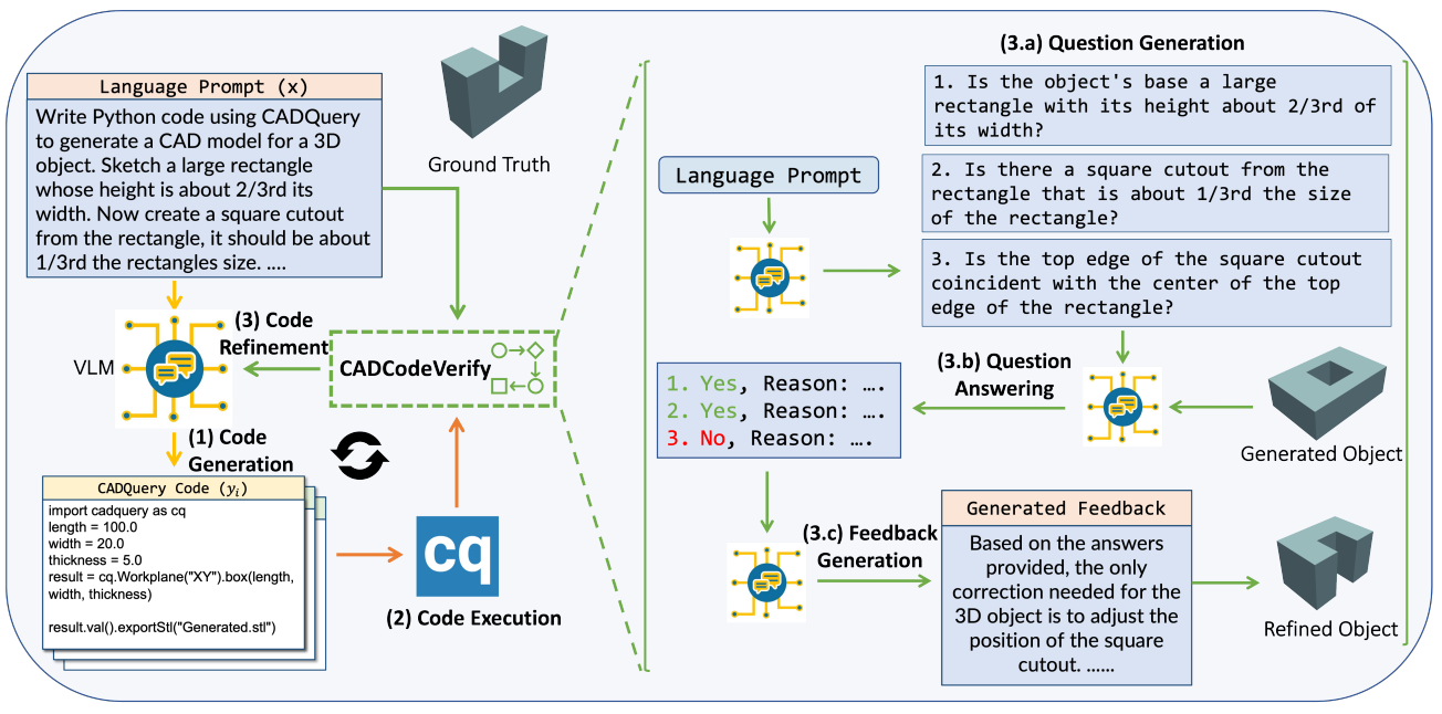 Generating CAD Code with Vision-Language Models for 3D Designs