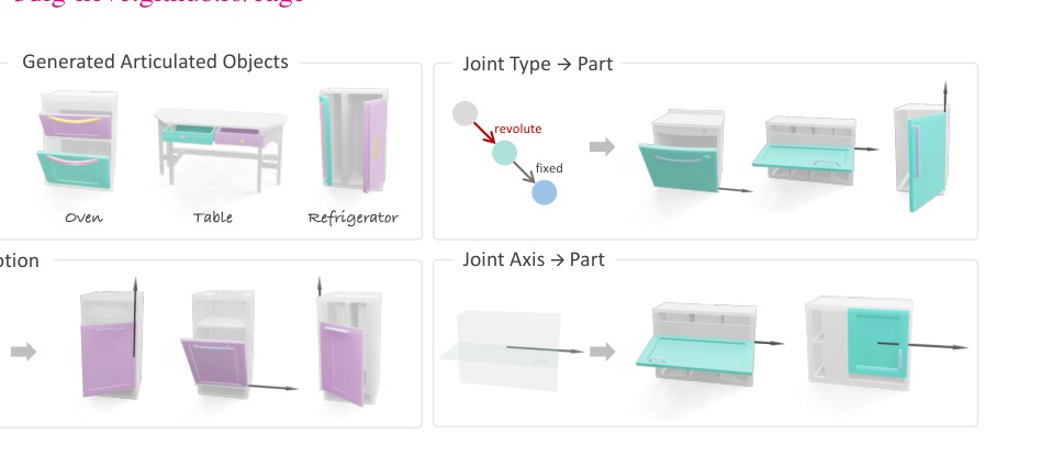 CAGE: Controllable Articulation GEneration