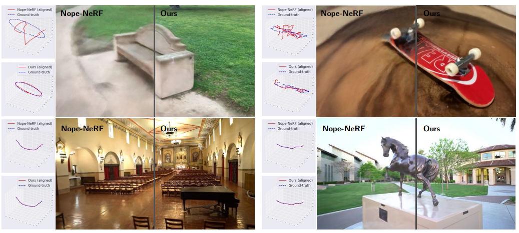 COLMAP-Free 3D Gaussian Splatting