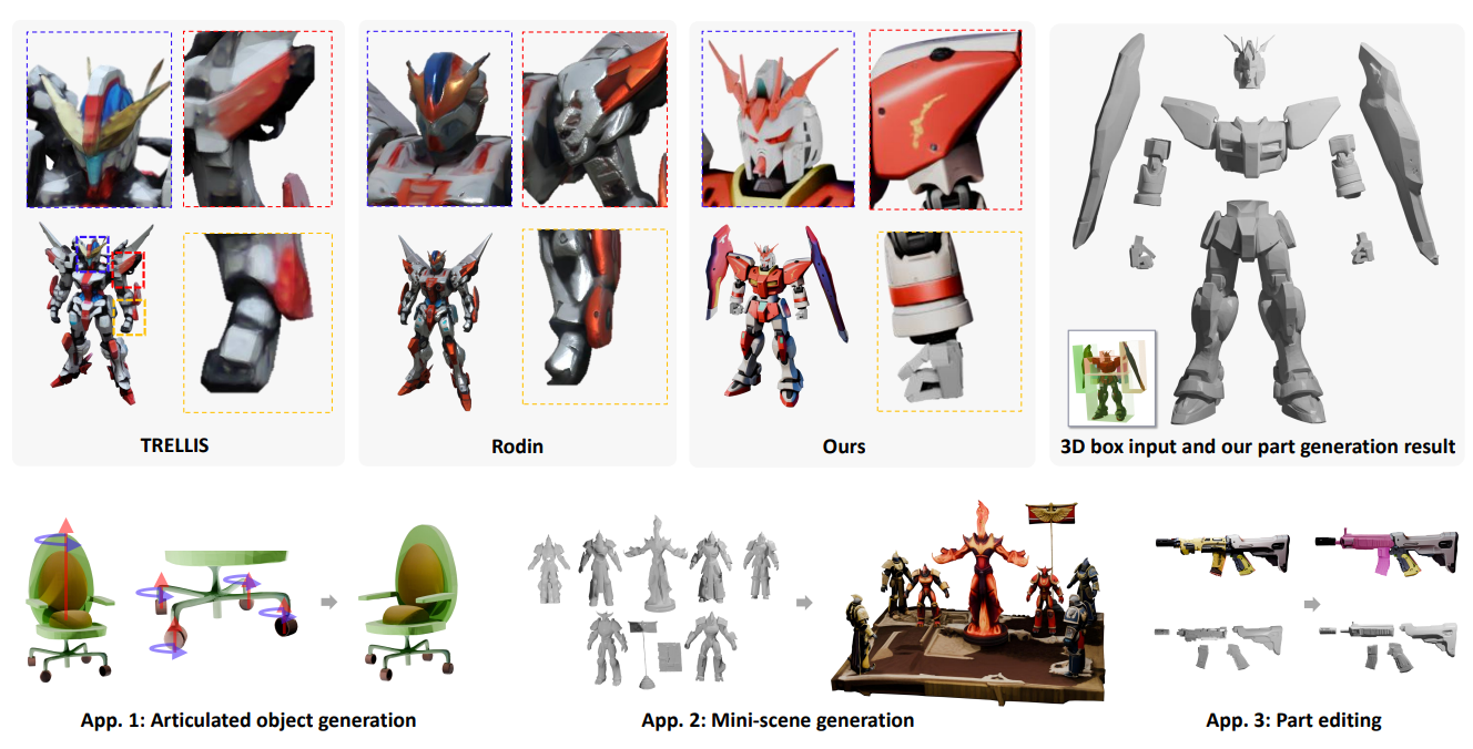 From One to More: Contextual Part Latents for 3D Generation