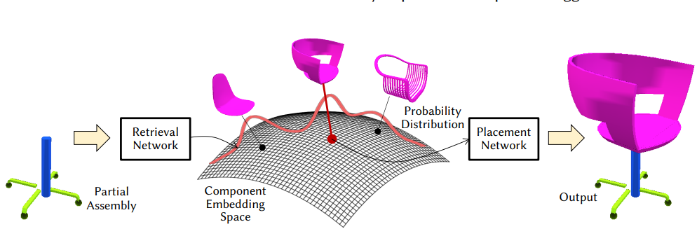 ComplementMe: Weakly-Supervised Component Suggestions for 3D Modeling