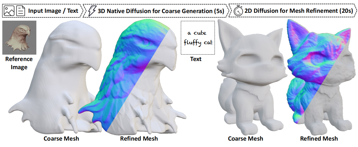 CraftsMan: High-fidelity Mesh Generation with 3D Native Generation and Interactive Geometry Refiner