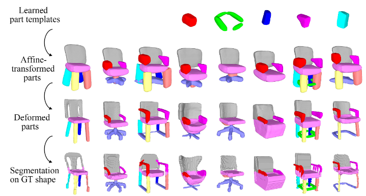 DAE-Net: Deforming Auto-Encoder for fine-grained shape co-segmentation