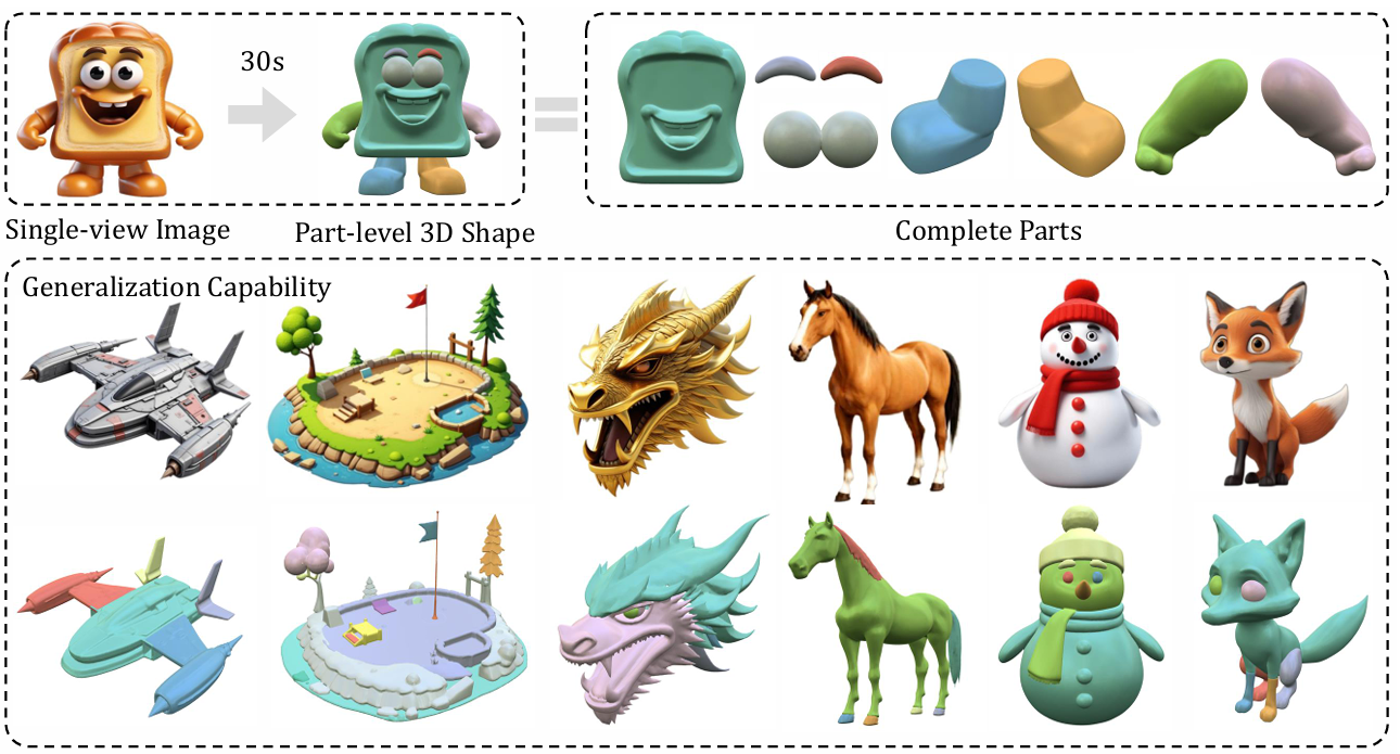 Efficient Part-level 3D Object Generation via Dual Volume Packing