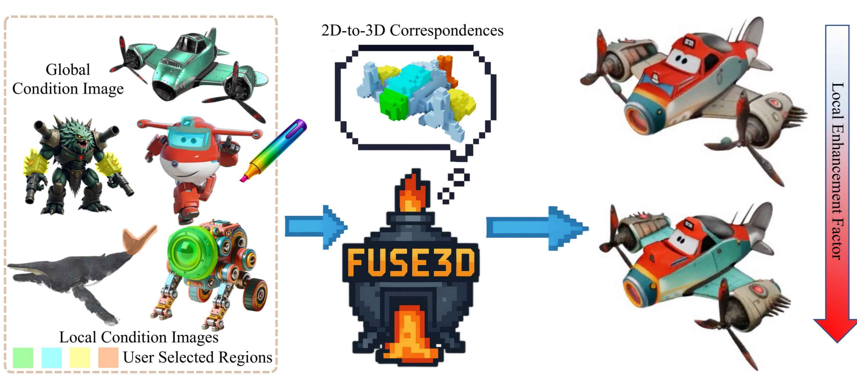 Fuse3D: Generating 3D Assets Controlled by Multi-Image Fusion