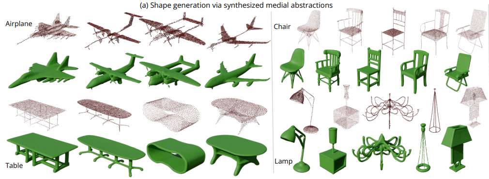GEM3D: GEnerative Medial Abstractions for 3D Shape Synthesis