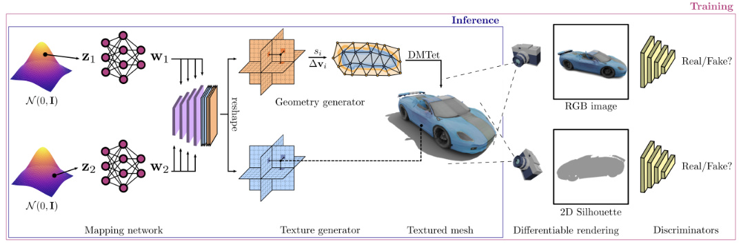 GET3D: A Generative Model of High Quality 3D Textured Shapes Learned from Images