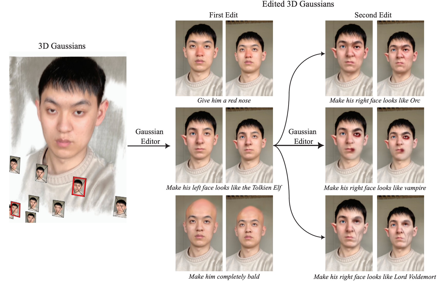 GaussianEditor: Editing 3D Gaussians Delicately with Text Instructions