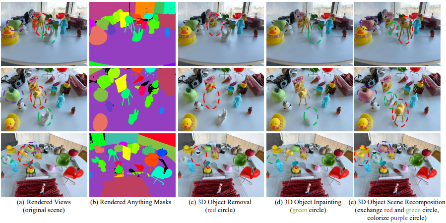Gaussian Grouping: Segment and Edit Anything in 3D Scenes