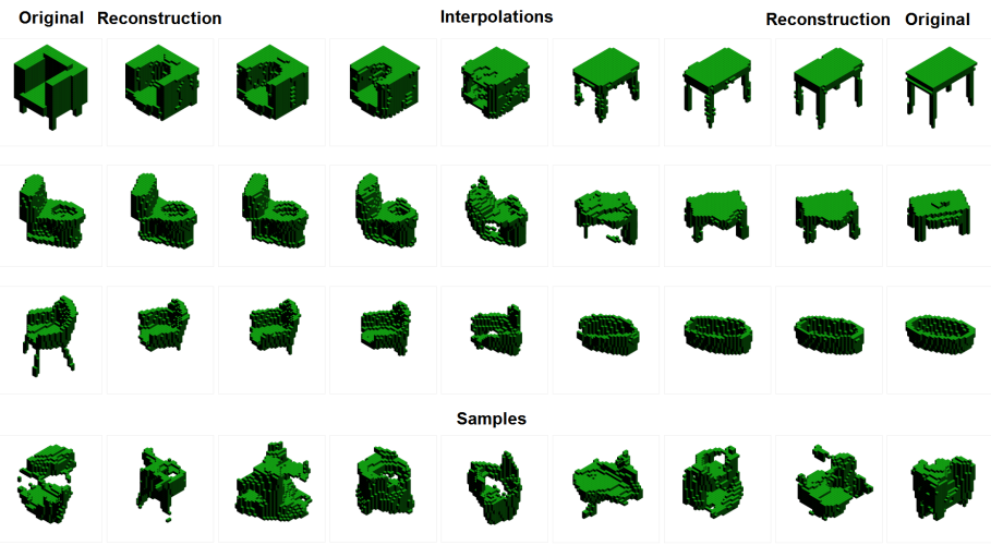 Generative and Discriminative Voxel Modeling with Convolutional Neural Networks