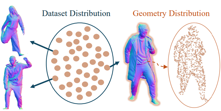 Generative Human Geometry Distribution