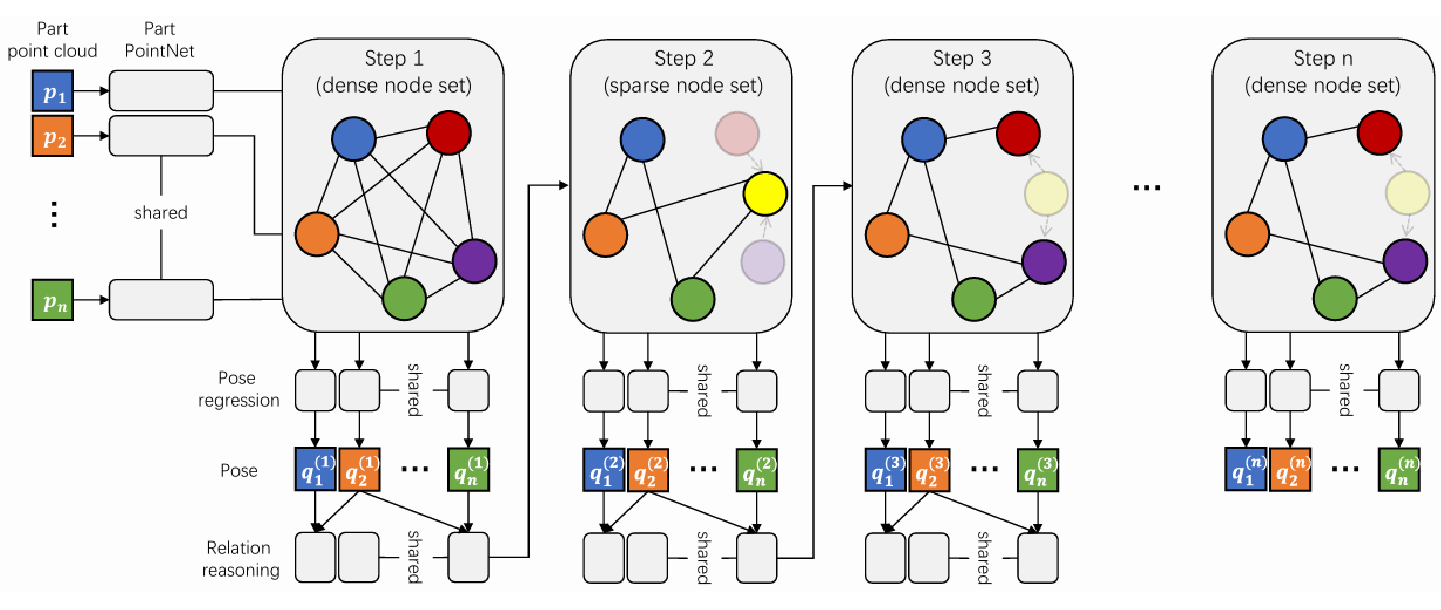 Generative 3D Part Assembly via Dynamic Graph Learning