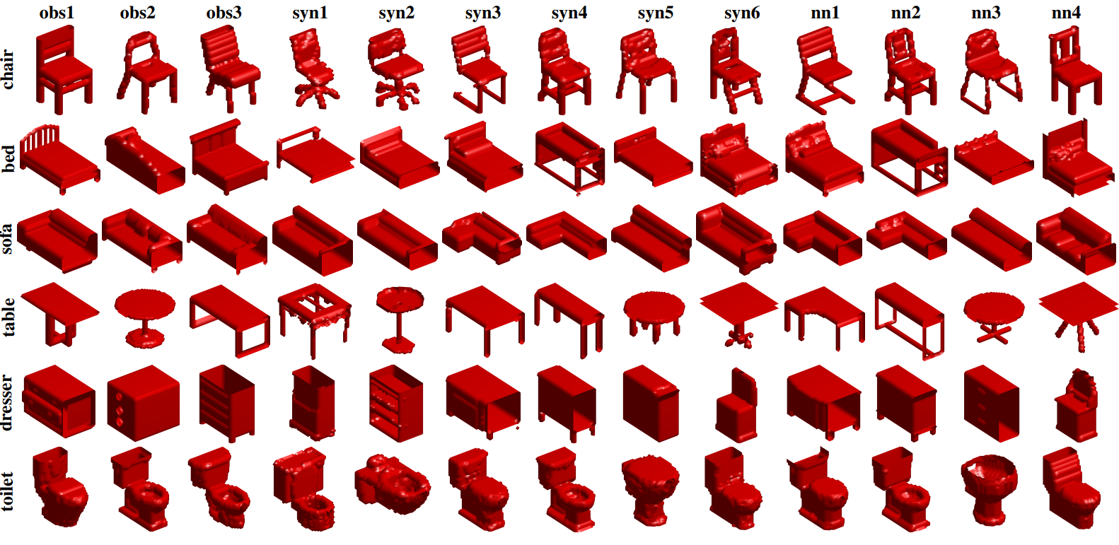Generative VoxelNet: Learning Energy-Based Models for 3D Shape Synthesis and Analysis
