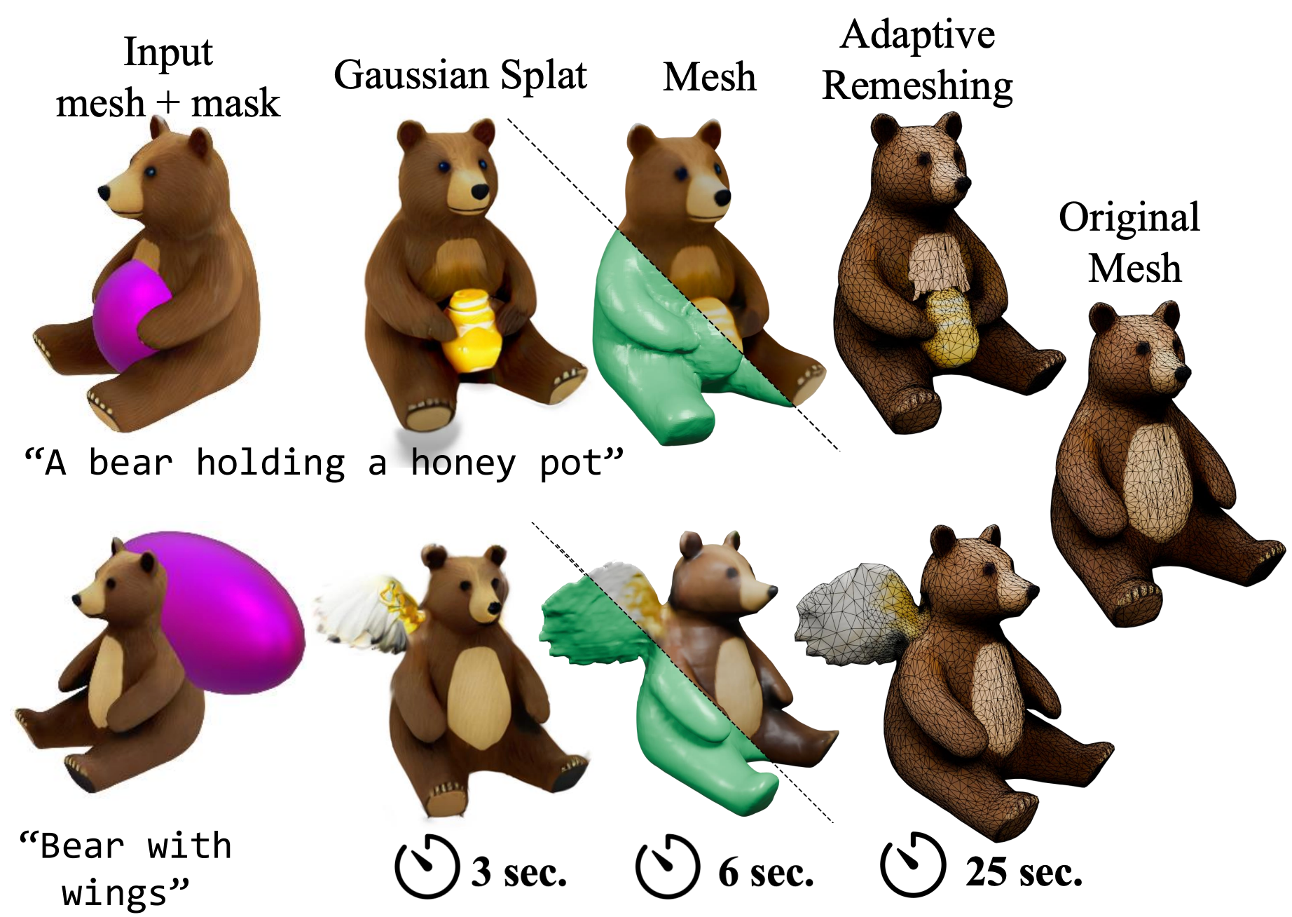 Instant3dit: Multiview Inpainting for Fast Editing of 3D Objects