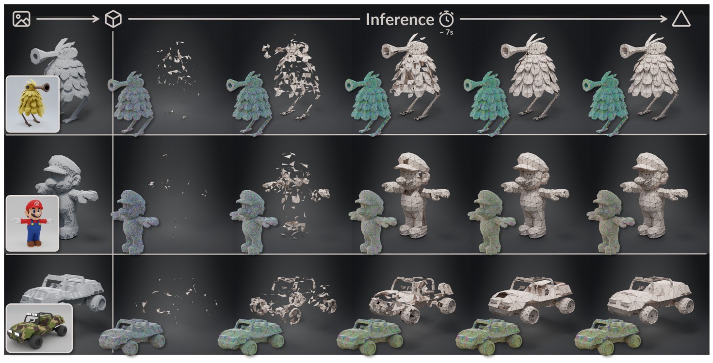 LATO: 3D Mesh Flow Matching with Structured TOpology Preserving LAtents