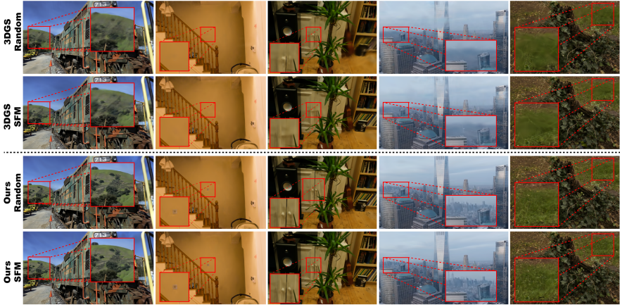 3D Gaussian Splatting as Markov Chain Monte Carlo
