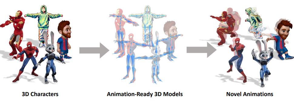 Make-It-Animatable: An Efficient Framework for Authoring Animation-Ready 3D Characters