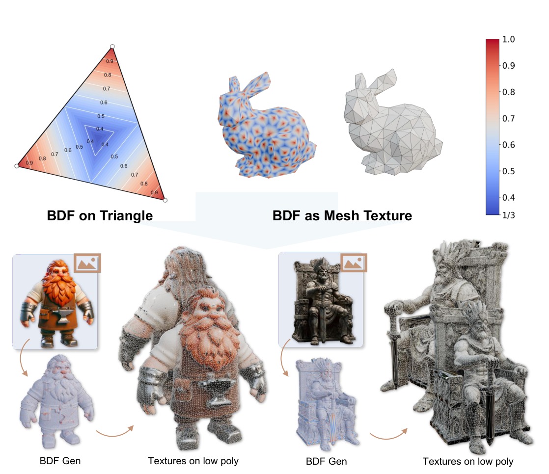 Mesh BDF: Barycentric Dominance Field for 3D Native Mesh Generation