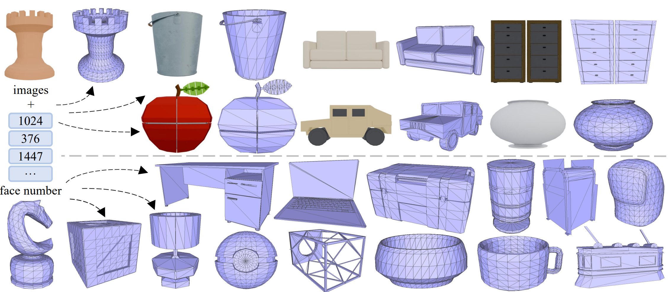 MeshCraft: Exploring Efficient and Controllable Mesh Generation with Flow-based DiTs