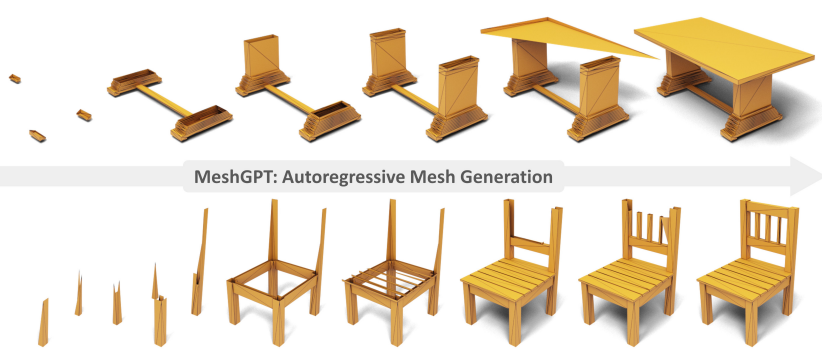 MeshGPT: Generating Triangle Meshes with Decoder-Only Transformers