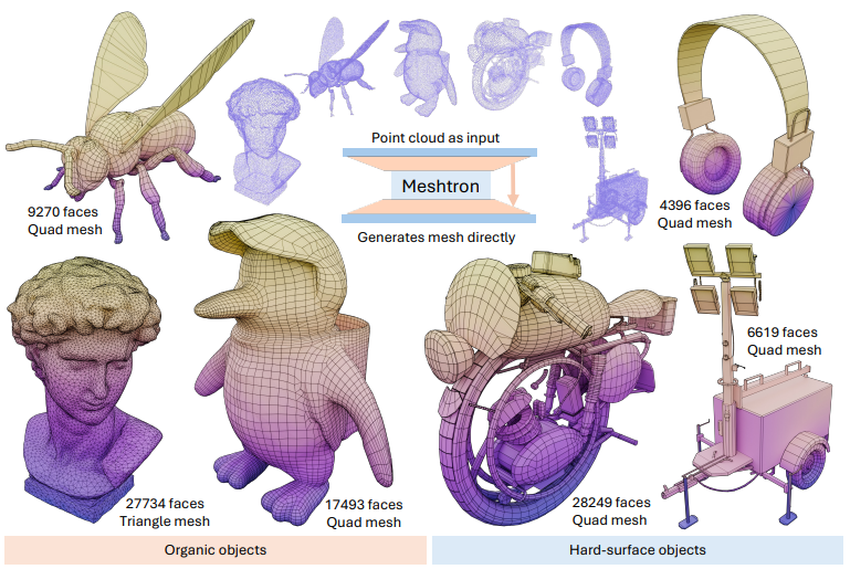 Meshtron: High-Fidelity, Artist-Like 3D Mesh Generation at Scale