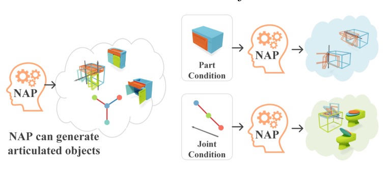 NAP: Neural 3D Articulated Object Prior