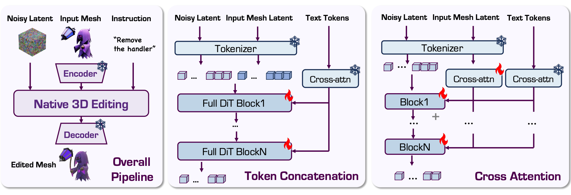 Native 3D Editing with Full Attention