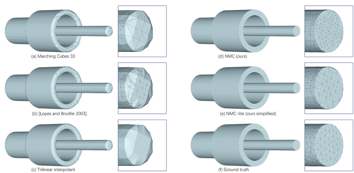 Neural Marching Cubes