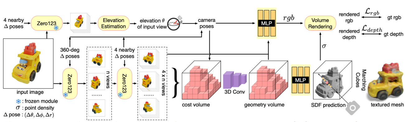 One-2-3-45: Any Single Image to 3D Mesh in 45 Seconds without Per-Shape Optimization