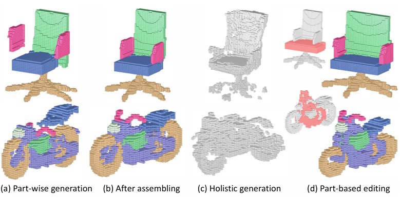 Learning Part Generation and Assembly for Structure-Aware Shape Synthesis