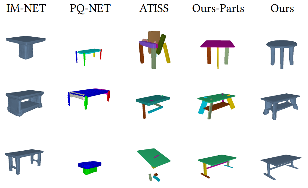 PASTA: Controllable Part-Aware Shape Generation with Autoregressive Transformers
