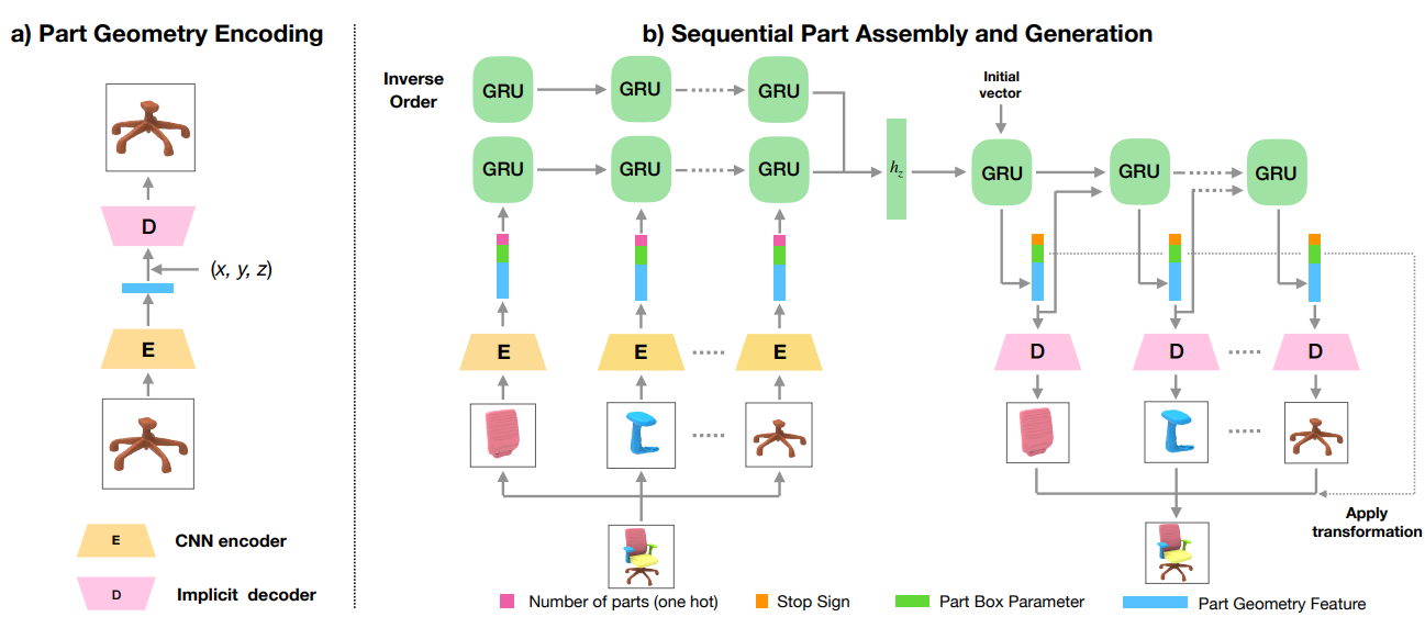 PQ-NET: A Generative Part Seq2Seq Network for 3D Shapes