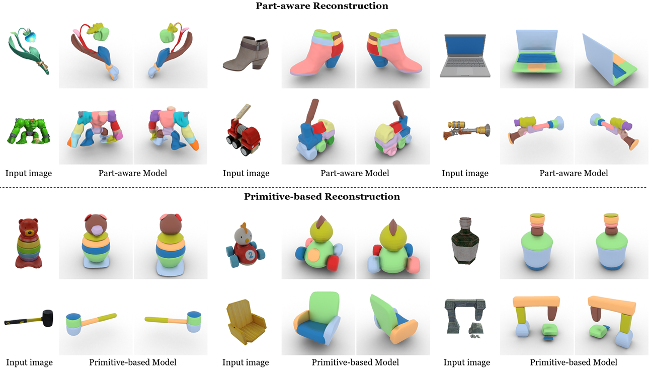 Part123: Part-aware 3D Reconstruction from a Single-view Image