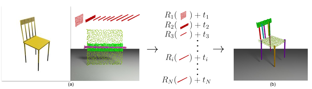 Learning Part Generation and Assembly for Structure-Aware Shape Synthesis