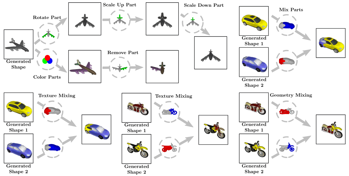 PartNeRF: Generating Part-Aware Editable 3D Shapes without 3D Supervision
