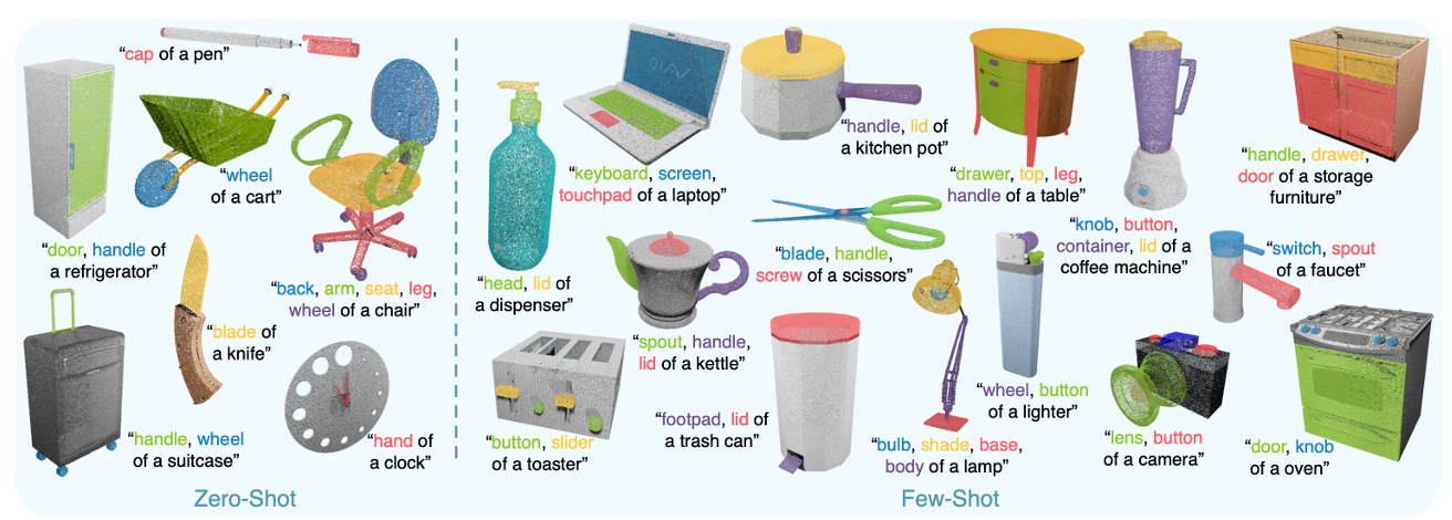 PartSLIP: Low-shot Part Segmentation for 3D Point Clouds via Pretrained Image-Language Models