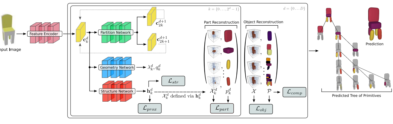 Part-based 3D Object Reconstruction from a Single RGB Image