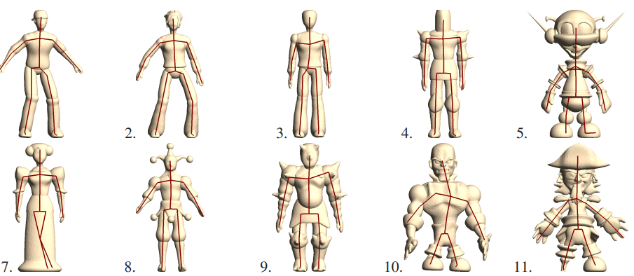 Automatic Rigging and Animation of 3D Characters