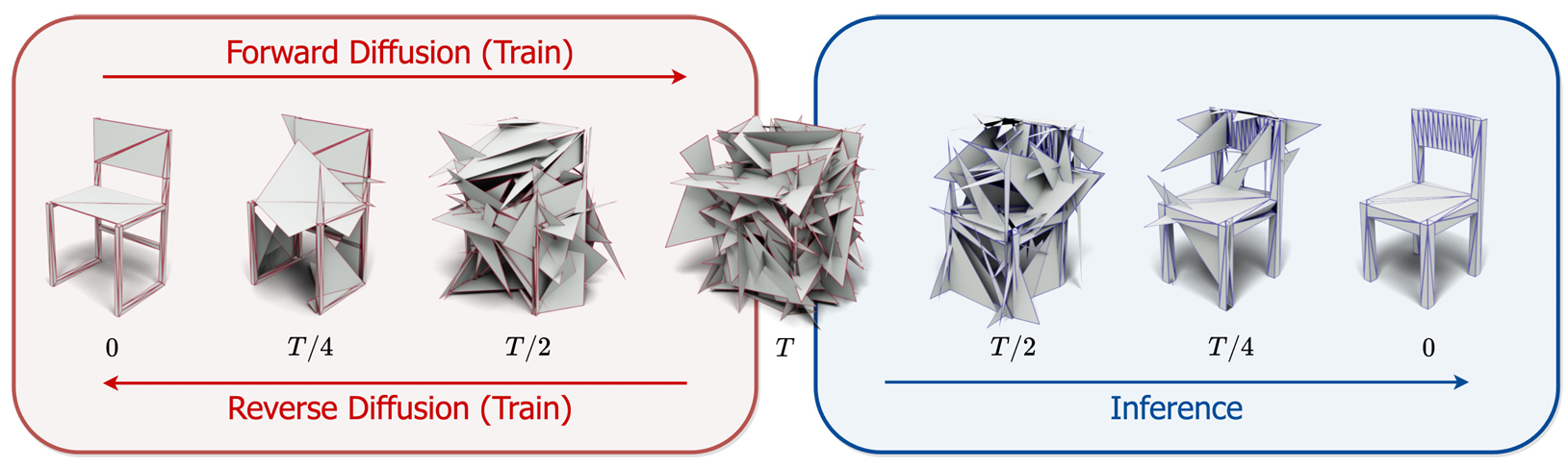 PolyDiff: Generating 3D Polygonal Meshes with Diffusion Models