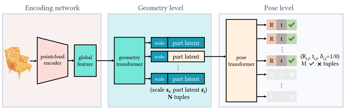 Unsupervised Learning of Shape Programs with Repeatable Implicit Parts
