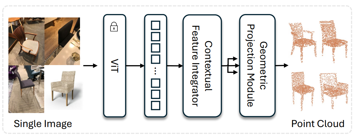 RGB2Point: 3D Point Cloud Generation from Single RGB Images